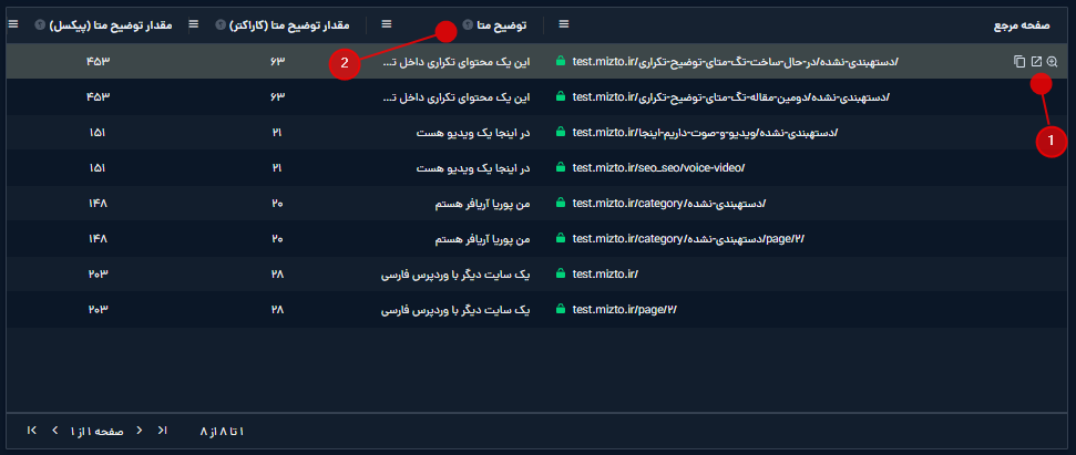 جدول توضیح متا تکراری